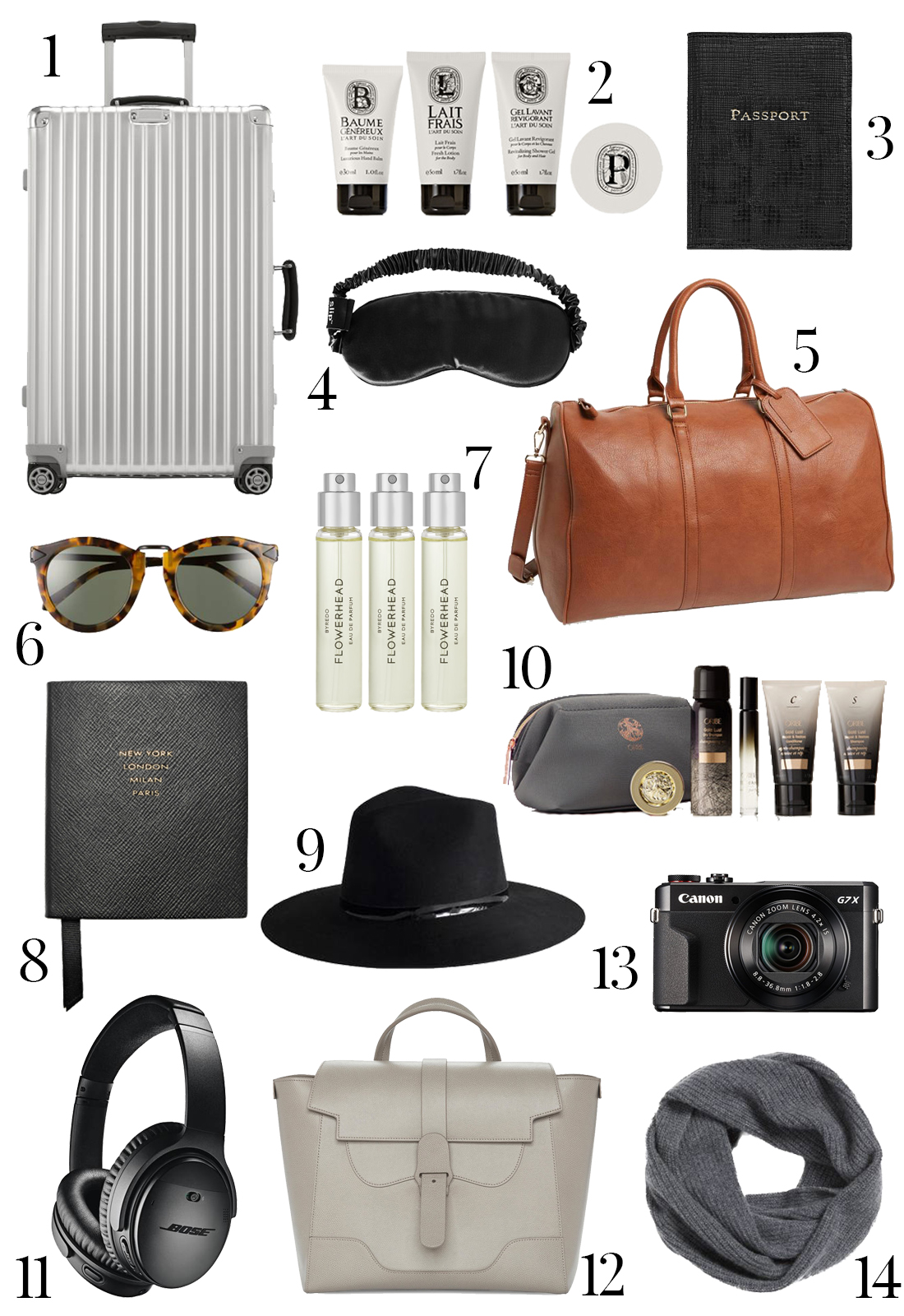 Holiday Travel Gifts