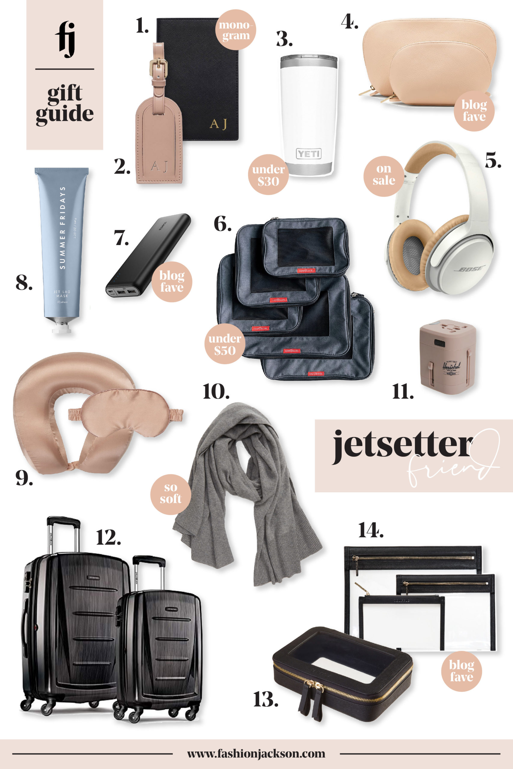 travel gift guide