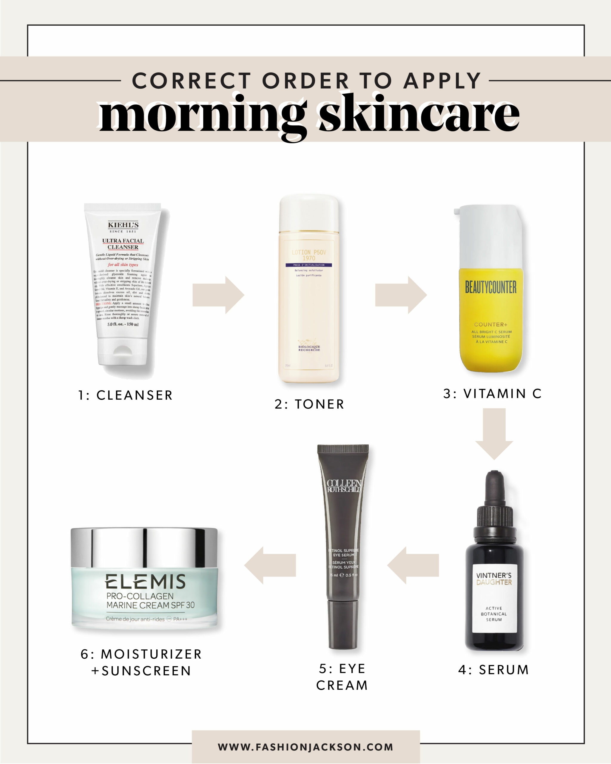 Skin Care Routine: What Is the Correct Order?