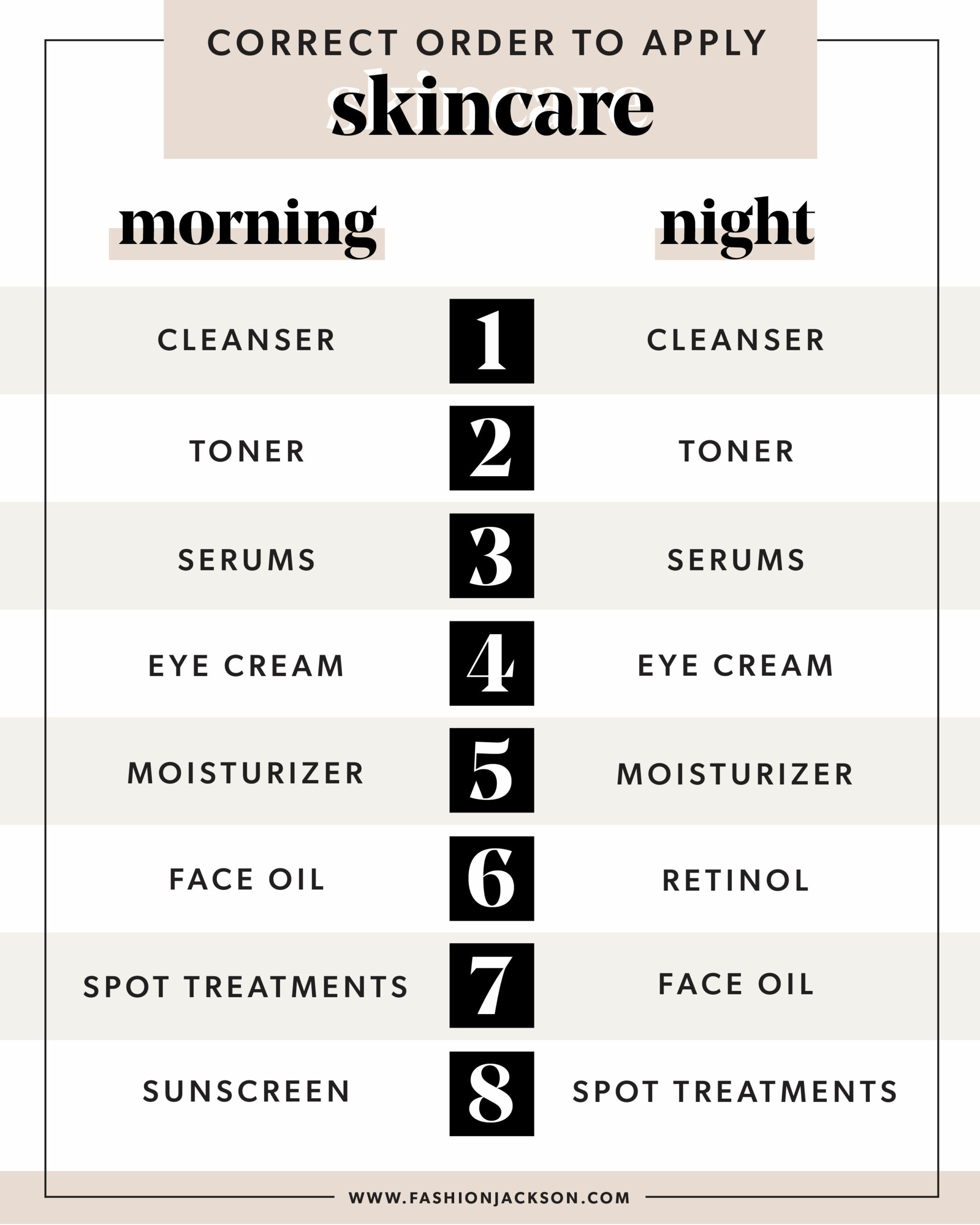 The Correct Order to Apply Skincare Products | My Morning and Evening  Skincare Routine - Fashion Jackson