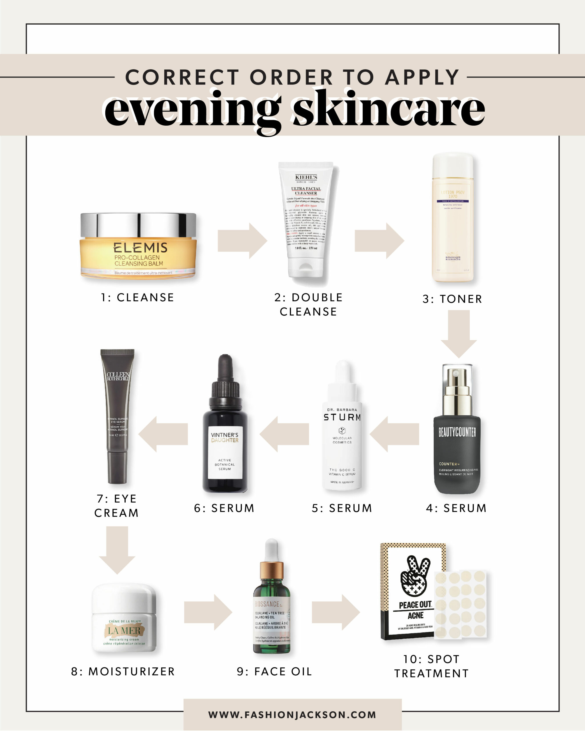 The Correct Order to Apply Skincare Products | My Morning and Evening ...